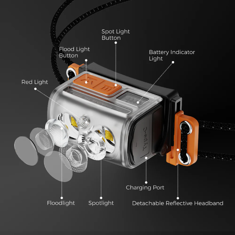 Tiny Helio Headlamp